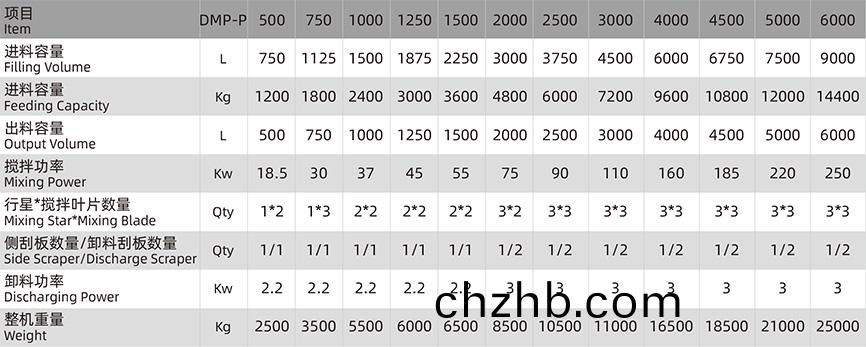 對流式行星(xing)攪(jiao)拌(ban)機(ji) 對(dui)流(liu)式(shi)行星(xing)攪拌機