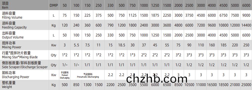 立(li)軸(zhou)行星式(shi)攪(jiao)拌機(ji) 立(li)軸(zhou)行星(xing)式攪拌(ban)機