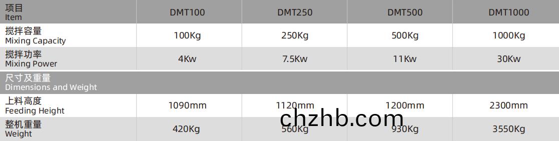 盤(pan)式攪拌(ban)機