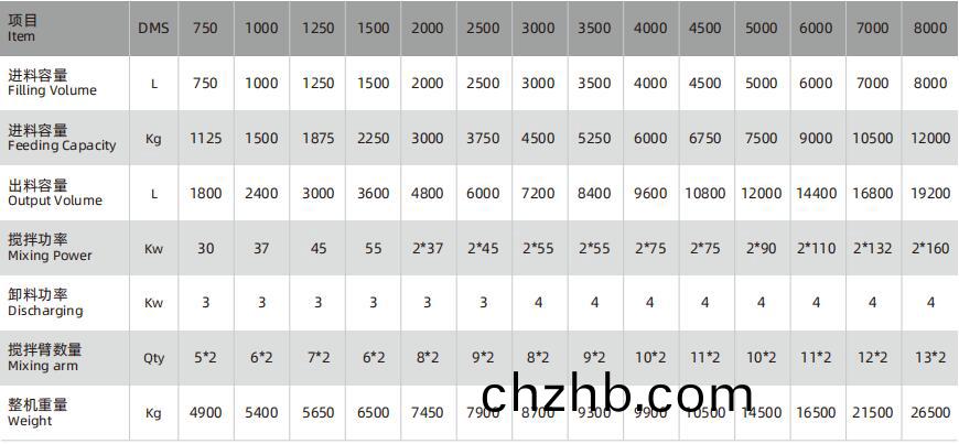 雙(shuang)臥(wo)軸(zhou)攪(jiao)拌(ban)機(ji)