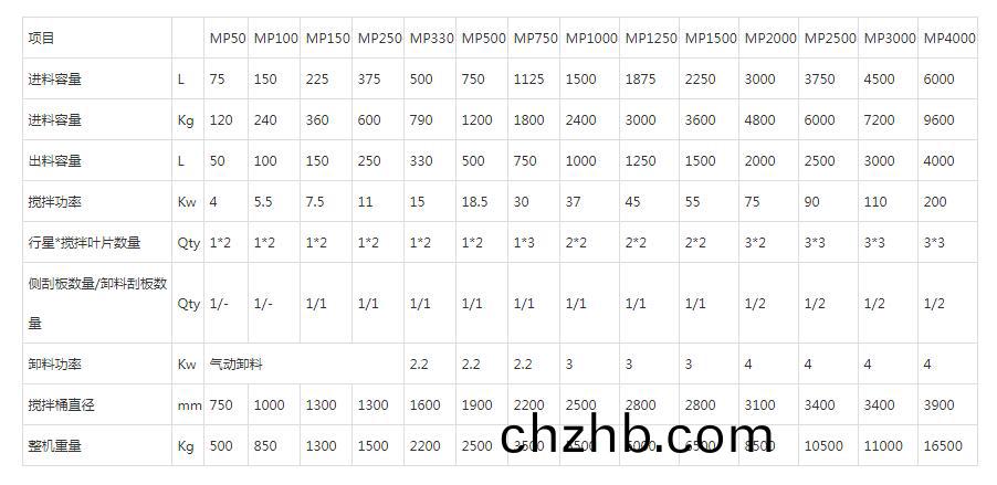 攪拌機型(xing)號大(da)全