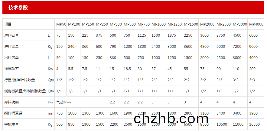 立(li)軸行(xing)星式(shi)攪拌(ban)機(ji)蓡(shen)數