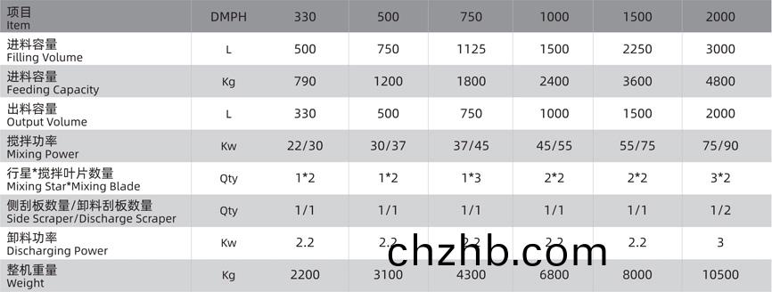 重(zhong)載行(xing)星(xing)式(shi)攪拌(ban)機技術蓡(shen)數