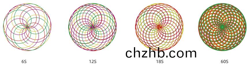 攪拌(ban)機(ji)軌(gui)蹟(ji)